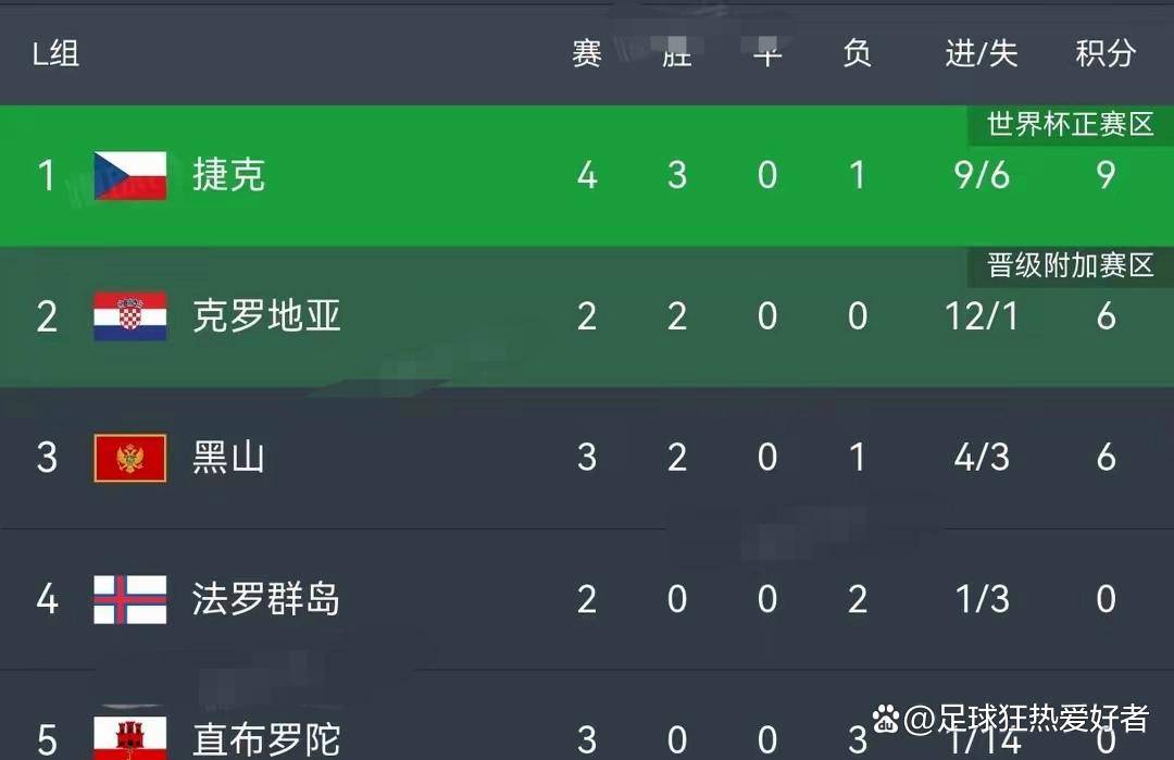 pg电子娱乐-欧预赛实时积分榜更新：比利时取得领先优势的简单介绍