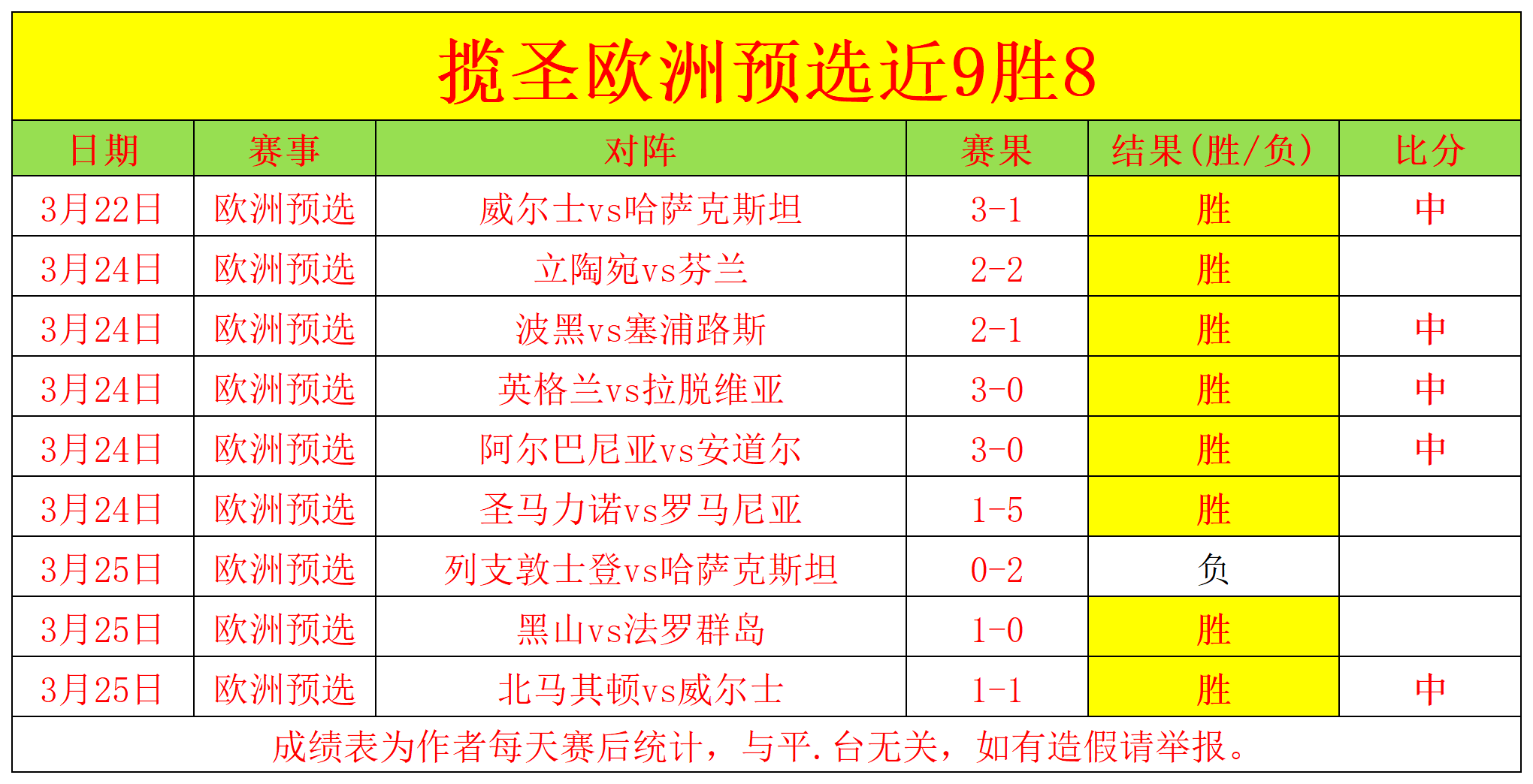 欧预赛实时积分榜更新：比利时取得领先优势的简单介绍