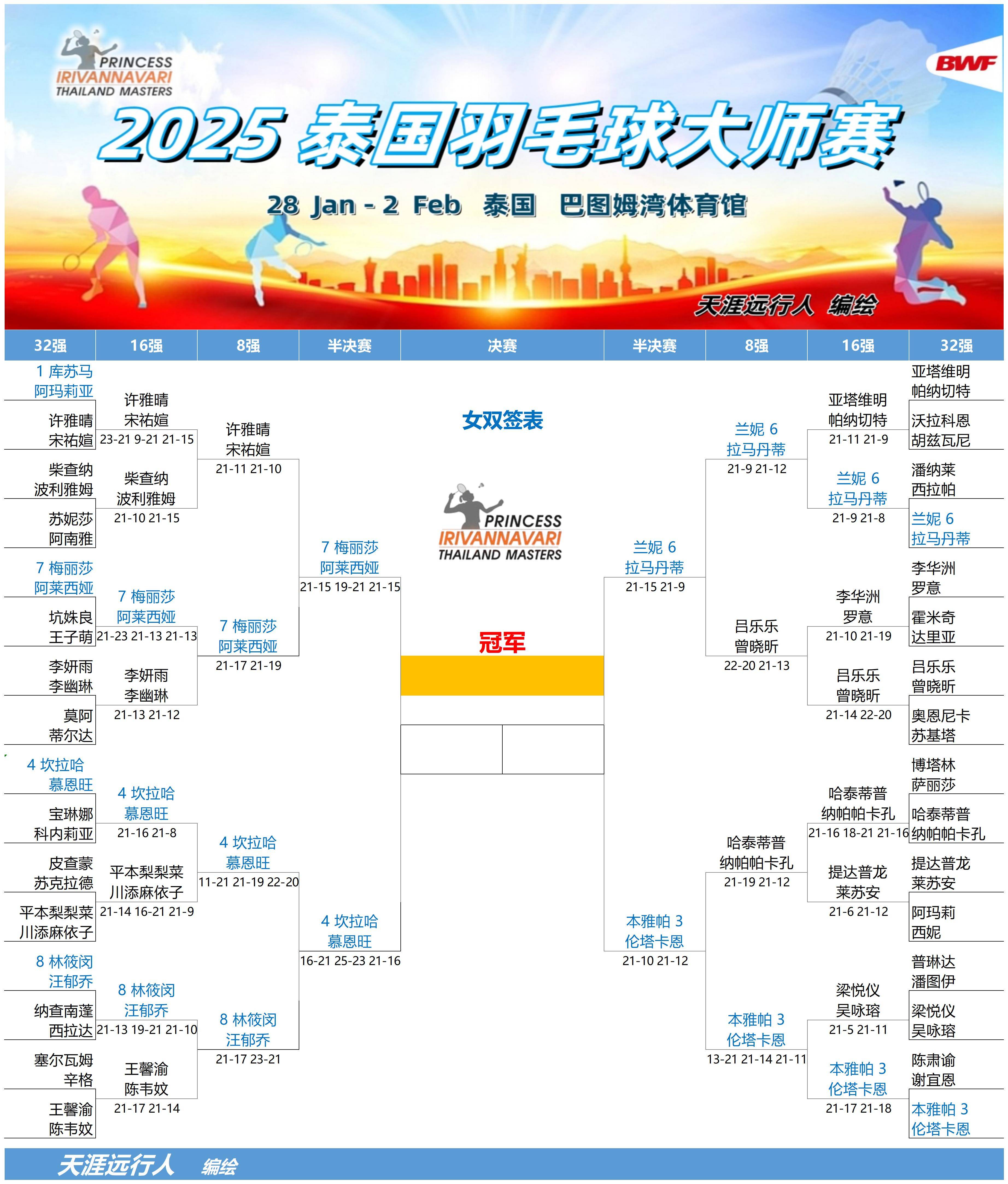 泰国球队在国际比赛中实现全胜